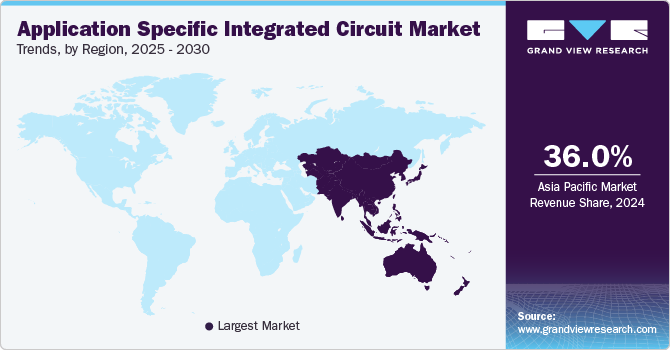 Application Specific Integrated Circuit Market Trends, by Region, 2025 - 2030 Application Specific Integrated Circuit Market Trends, by Region, 2025 - 2030