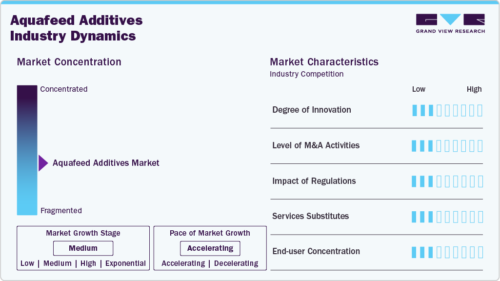 Aquafeed Additives Industry Dynamics Aquafeed Additives Industry Dynamics