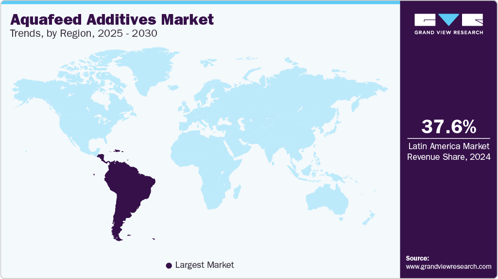 Aquafeed Additives Market Trends, by Region, 2025 - 2030 Aquafeed Additives Market Trends, by Region, 2025 - 2030