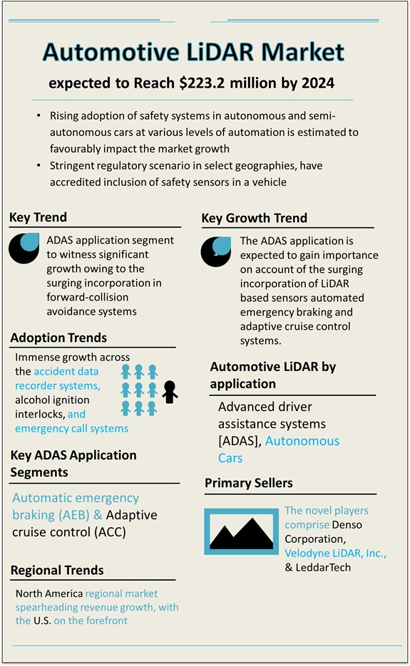 Automotive LiDAR Market Automotive LiDAR Market