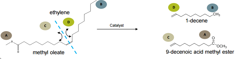 Bio-based 1-decene production process Market Bio-based 1-decene production process Market