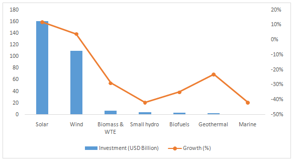 BIPV and BIOPV Market BIPV and BIOPV Market