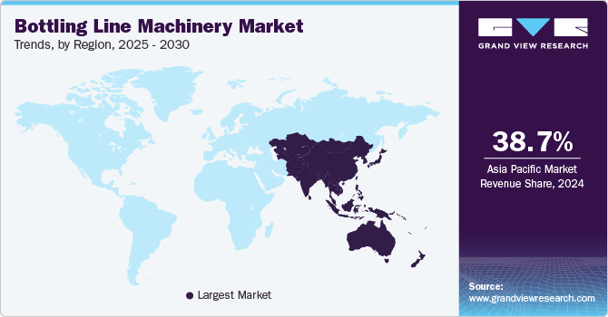 Bottling Line Machinery Market Trends, by Region, 2025 - 2030 Bottling Line Machinery Market Trends, by Region, 2025 - 2030