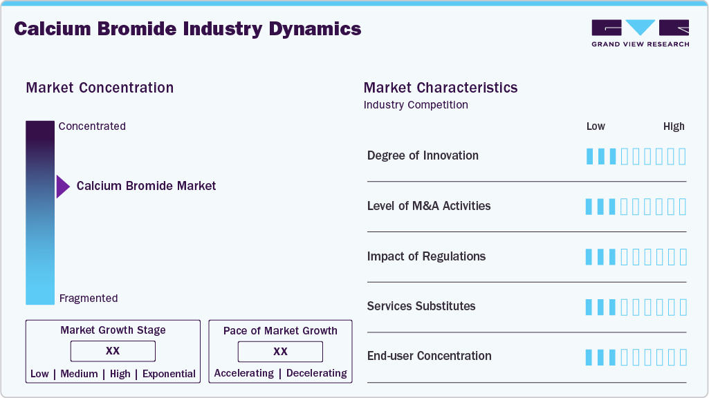 Calcium Bromide Industry Dynamics Calcium Bromide Industry Dynamics
