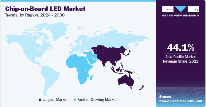 Chip-on-Board LED Market Trends, by Region, 2024 - 2030 Chip-on-Board LED Market Trends, by Region, 2024 - 2030