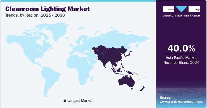 Cleanroom Lighting Market Trends, by Region, 2025 - 2030 Cleanroom Lighting Market Trends, by Region, 2025 - 2030