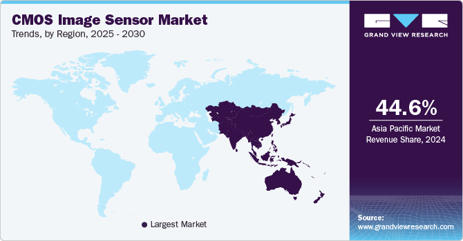 CMOS Image Sensor Market Trends, by Region, 2025 - 2030 CMOS Image Sensor Market Trends, by Region, 2025- 2030