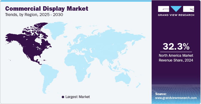 Commercial Display Market Trends, by Region, 2025 - 2030
