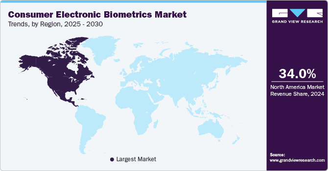 Consumer Electronic Biometrics Market Trends, by Region, 2025 - 2030 Consumer Electronic Biometrics Market Trends, by Region, 2025 - 2030