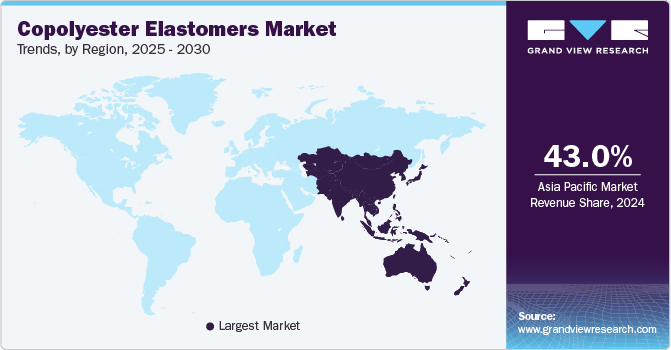 Copolyester Elastomers Market Trends, by Region, 2025 - 2030 Copolyester Elastomers Market Trends, by Region, 2025 - 2030