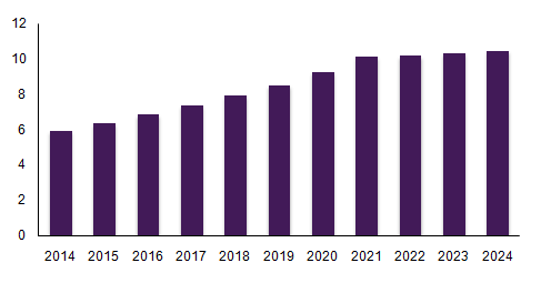 Dairy Ingredients Market Dairy Ingredients Market