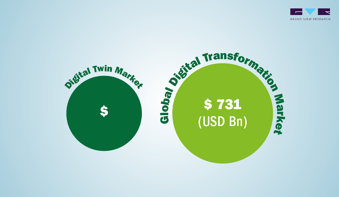 Digital Twin Technology Market Digital Twin Technology Market