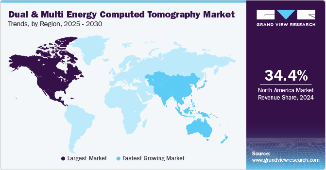 Dual And Multi Energy Computed Tomography Market Trends, by Region, 2025 - 2030 Dual And Multi Energy Computed Tomography Market Trends, by Region, 2025 - 2030