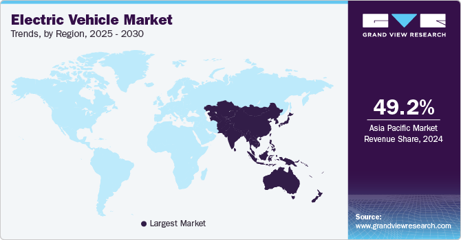 Electric Vehicle Market Trends, by Region, 2025 - 2030 Electric Vehicle Market Trends, by Region, 2025 - 2030