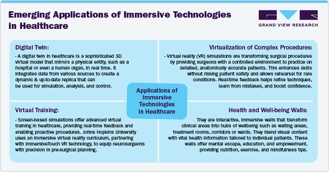 Emerging Applications of Immersive Technologies in Healthcare Emerging Applications of Immersive Technologies in Healthcare