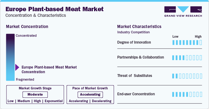 Europe Plant-based Meat Market Concentration & Characteristics Europe Plant-based Meat Market Concentration & Characteristics