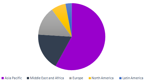 Fertilizer Additives Market Fertilizer Additives Market