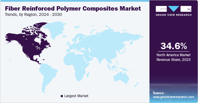 Fiber Reinforced Polymer Composites Market Trends, by Region, 2024 - 2030