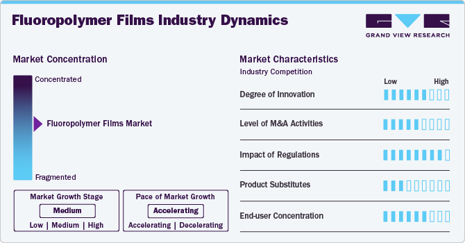 Fluoropolymer Films Industry Dynamics Fluoropolymer Films Industry Dynamics