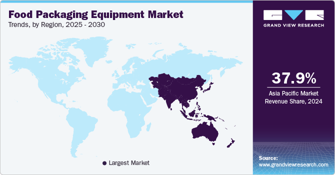 Food Packaging Equipment Market Trends, by Region, 2025 - 2030 Food Packaging Equipment Market Trends, by Region, 2025 - 2030