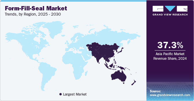 Form-Fill-Seal Market Trends, by Region, 2025 - 2030 Form-Fill-Seal Market Trends, by Region, 2025 - 2030