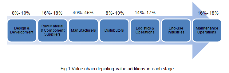 Gas Turbine Market Gas Turbine Market