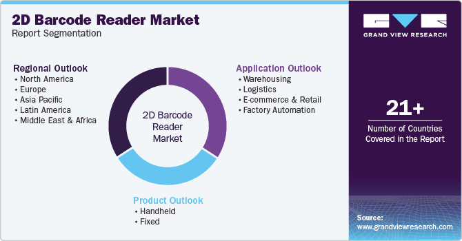 Global 2D Barcode Reader Market Report Segmentation Global 2D Barcode Reader Market Report Segmentation