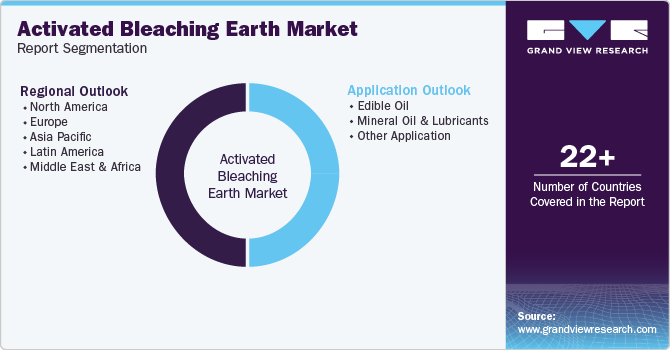 Global Activated Bleaching Earth Market Report Segmentation Global Activated Bleaching Earth Market Report Segmentation