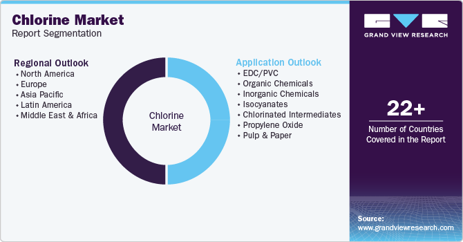 Global Chlorine Market Report Segmentation Global Chlorine Market Report Segmentation
