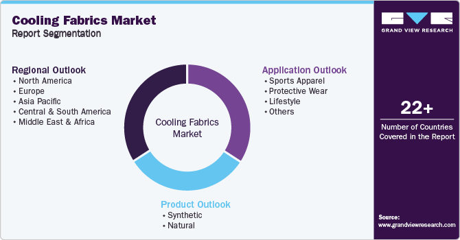 Global Cooling fabrics Market Report Segmentation Global Cooling fabrics Market Report Segmentation