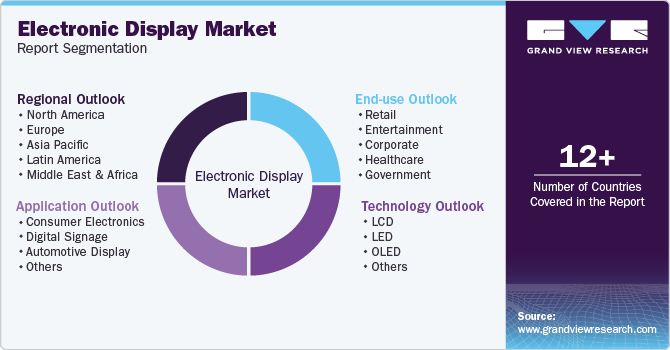 Global Electronic Display Market Report Segmentation Global Electronic Display Market Report Segmentation