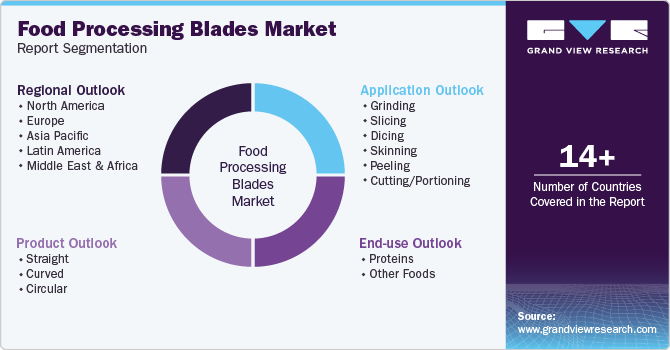 Global Food Processing Blades Market Report Segmentation