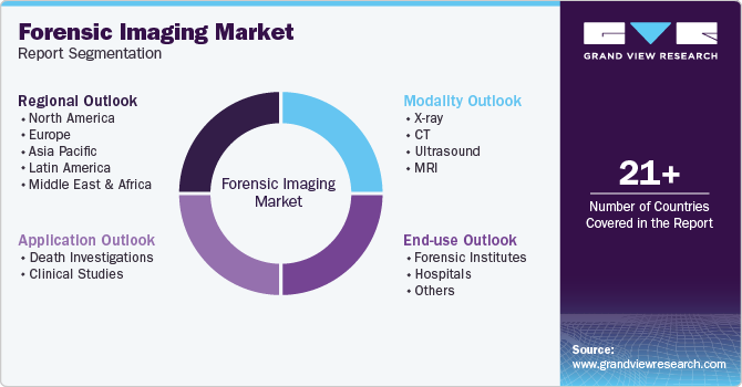 Global Forensic Imaging Market Report Segmentation Global Forensic Imaging Market Report Segmentation