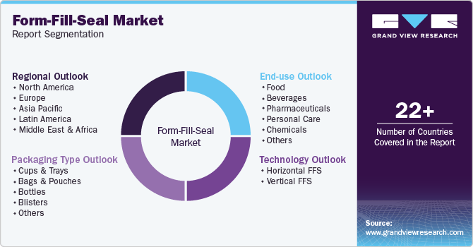 Global Form-Fill-Seal Market Report Segmentation Global Form-Fill-Seal Market Report Segmentation