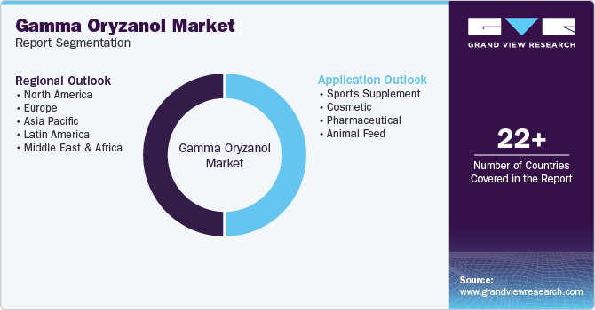 Global Gamma Oryzanol Market Report Segmentation Global Gamma Oryzanol Market Report Segmentation