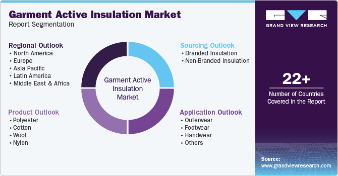 Global Garment Active Insulation Market Report Segmentation Global Garment Active Insulation Market Report Segmentation