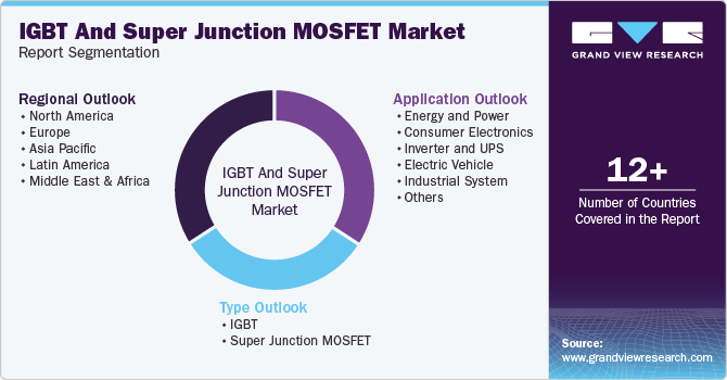 Global IGBT and Super Junction MOSFET Market Report Segmentation Global IGBT and Super Junction MOSFET Market Report Segmentation