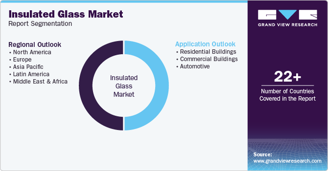 Global Insulated Glass Market Report Segmentation Global Insulated Glass Market Report Segmentation