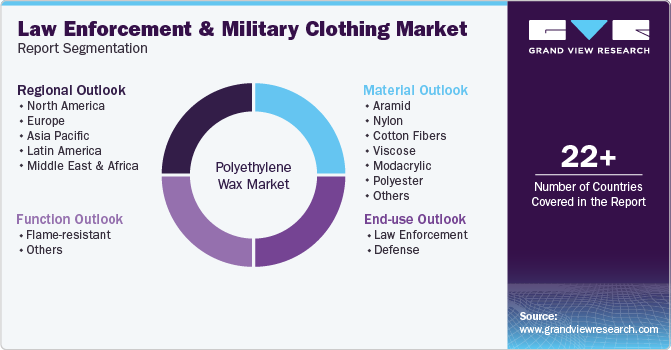 Global Law Enforcement And Military Clothing Market Report Segmentation Global Law Enforcement And Military Clothing Market Report Segmentation