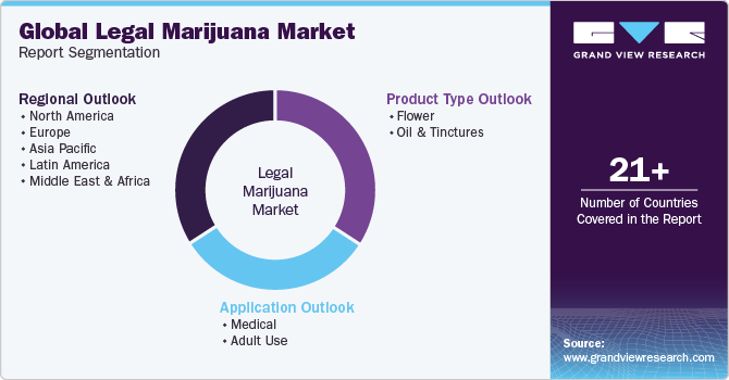 Global Legal Marijuana Market Report Segmentation Global Legal Marijuana Market Report Segmentation