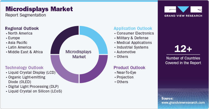 Global Microdisplays Market Report Segmentation Global Microdisplays Market Report Segmentation