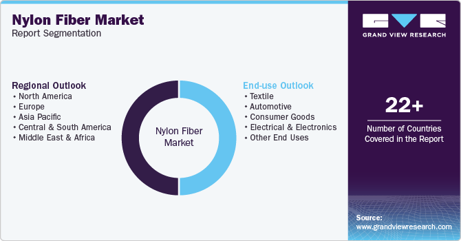 Global Nylon Fiber Market Report Segmentation Global Nylon Fiber Market Report Segmentation
