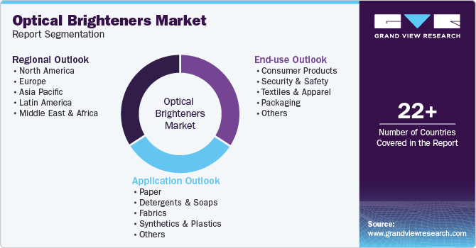 Global Optical Brighteners Market Report Segmentation Global Optical Brighteners Market Report Segmentation
