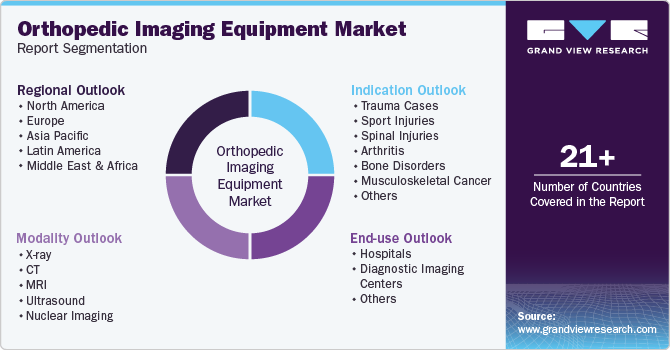 Global Orthopedic Imaging Equipment Market Report Segmentation Global Orthopedic Imaging Equipment Market Report Segmentation