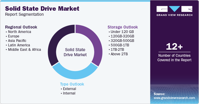 Global Solid State Drive Market Report Segmentation Global Solid State Drive Market Report Segmentation