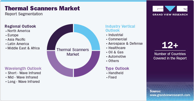 Global Thermal Scanners Market Report Segmentation Global Thermal Scanners Market Report Segmentation