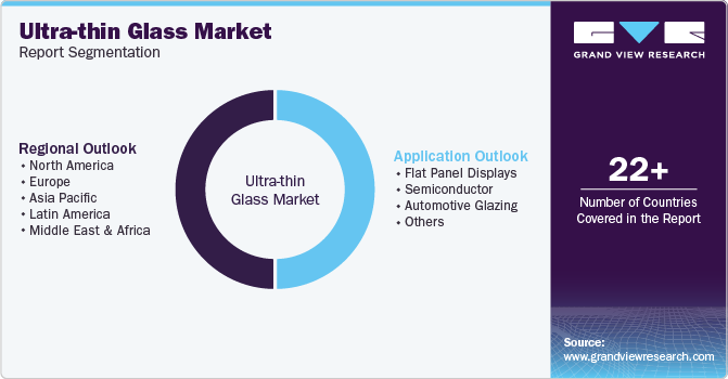 Global Ultra-thin Glass Market Report Segmentation Global Ultra-thin Glass Market Report Segmentation