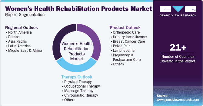 Global Women’s Health Rehabilitation Products Market Report Segmentation Global Women’s Health Rehabilitation Products Market Report Segmentation