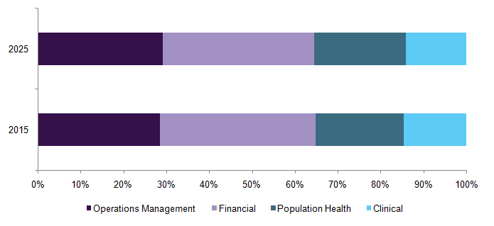Healthcare Predictive Analytics Market Healthcare Predictive Analytics Market