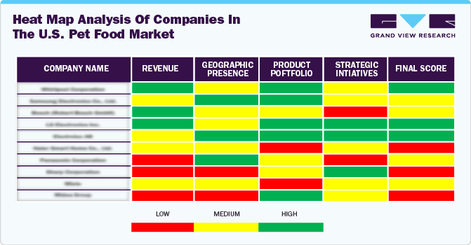 Heat Map Analysis of Companies In The U.S. Pet Food Market Heat Map Analysis of Companies In The U.S. Pet Food Market